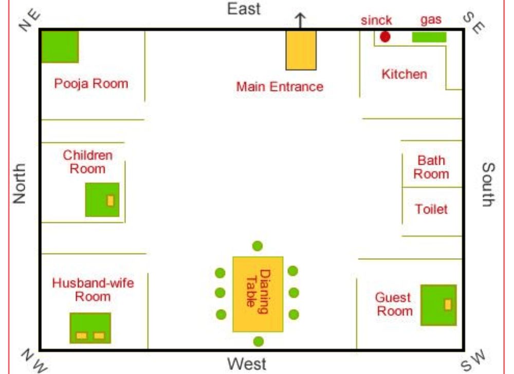 Vastu for Entrance & Main Door