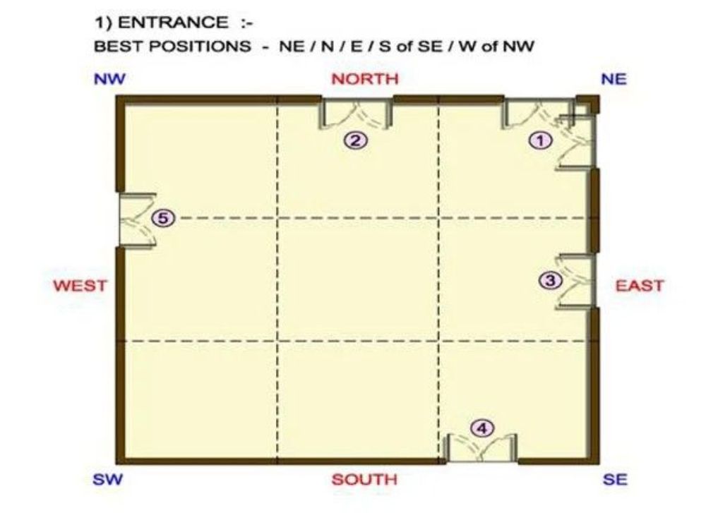 Vastu for Ready-to-Move Homes / Apartments